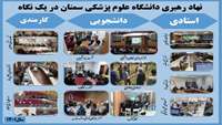 نهاد رهبری دانشگاه علوم پزشکی استان سمنان در سال 1401 در یک نگاه