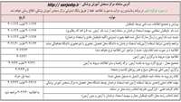 قابل توجه دانشجویان و دانش آموختگان استهداد درخشان (داوطلبین شرکت در آزمون کارشناسی ارشد1402